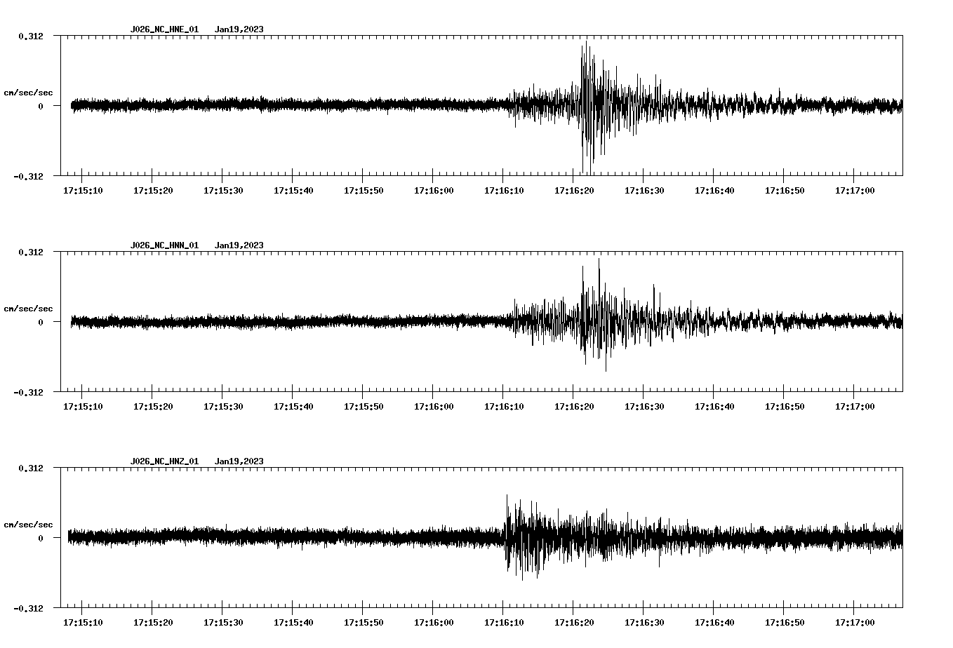 NetQuakes seismogram