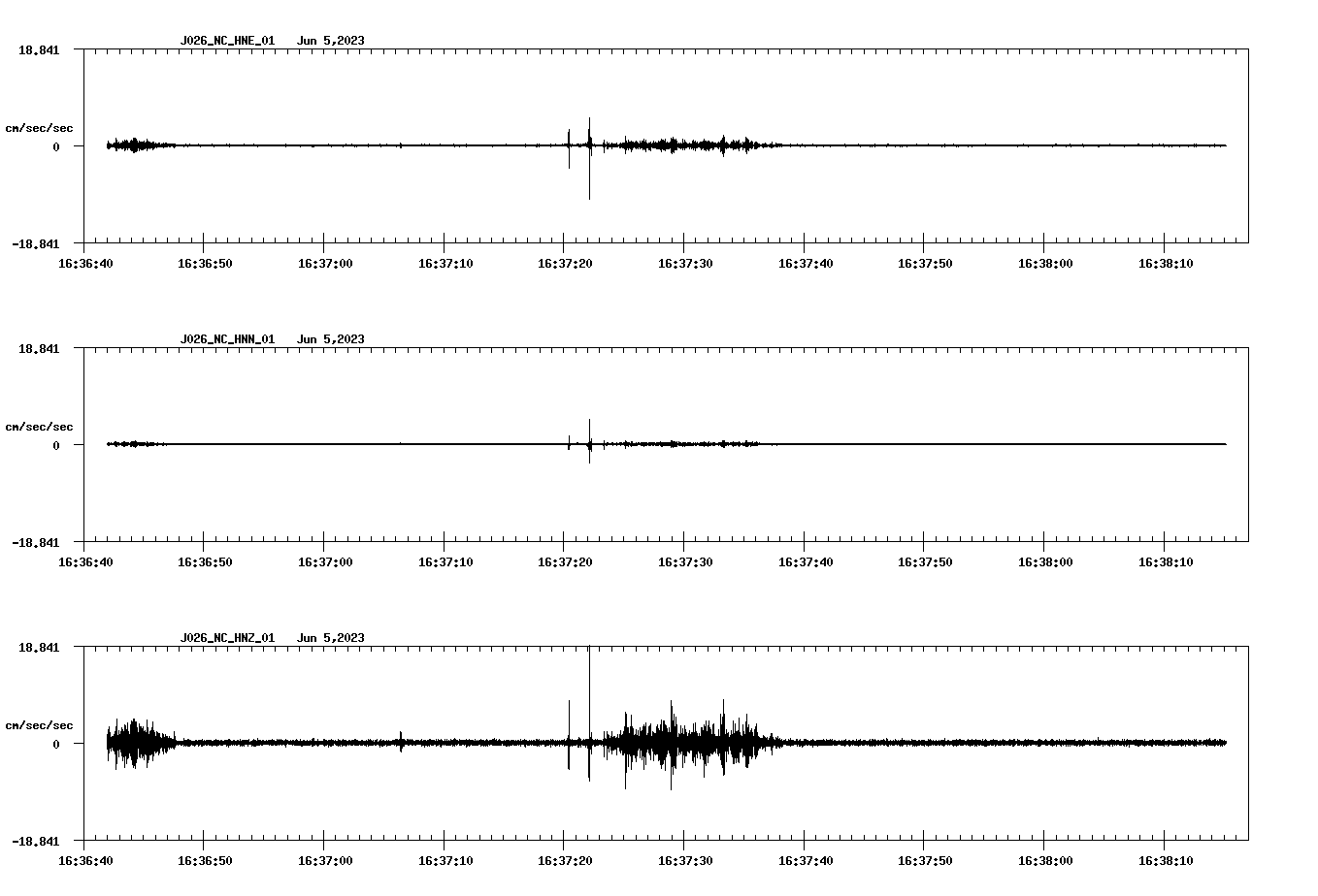 NetQuakes seismogram