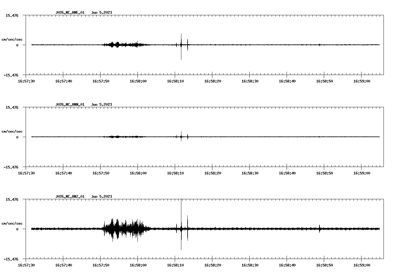 NetQuakes seismogram