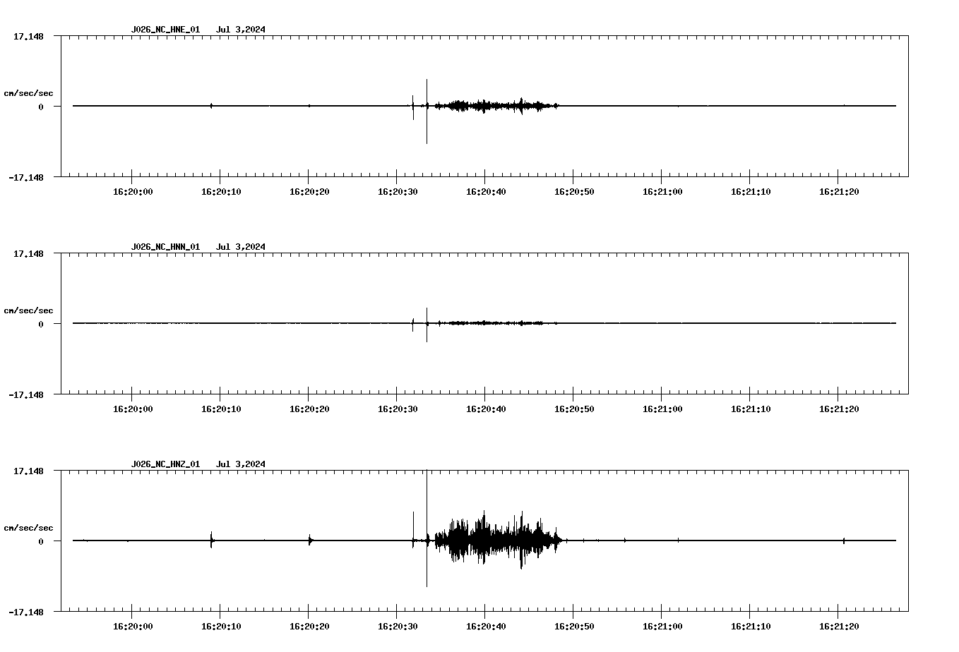 NetQuakes seismogram