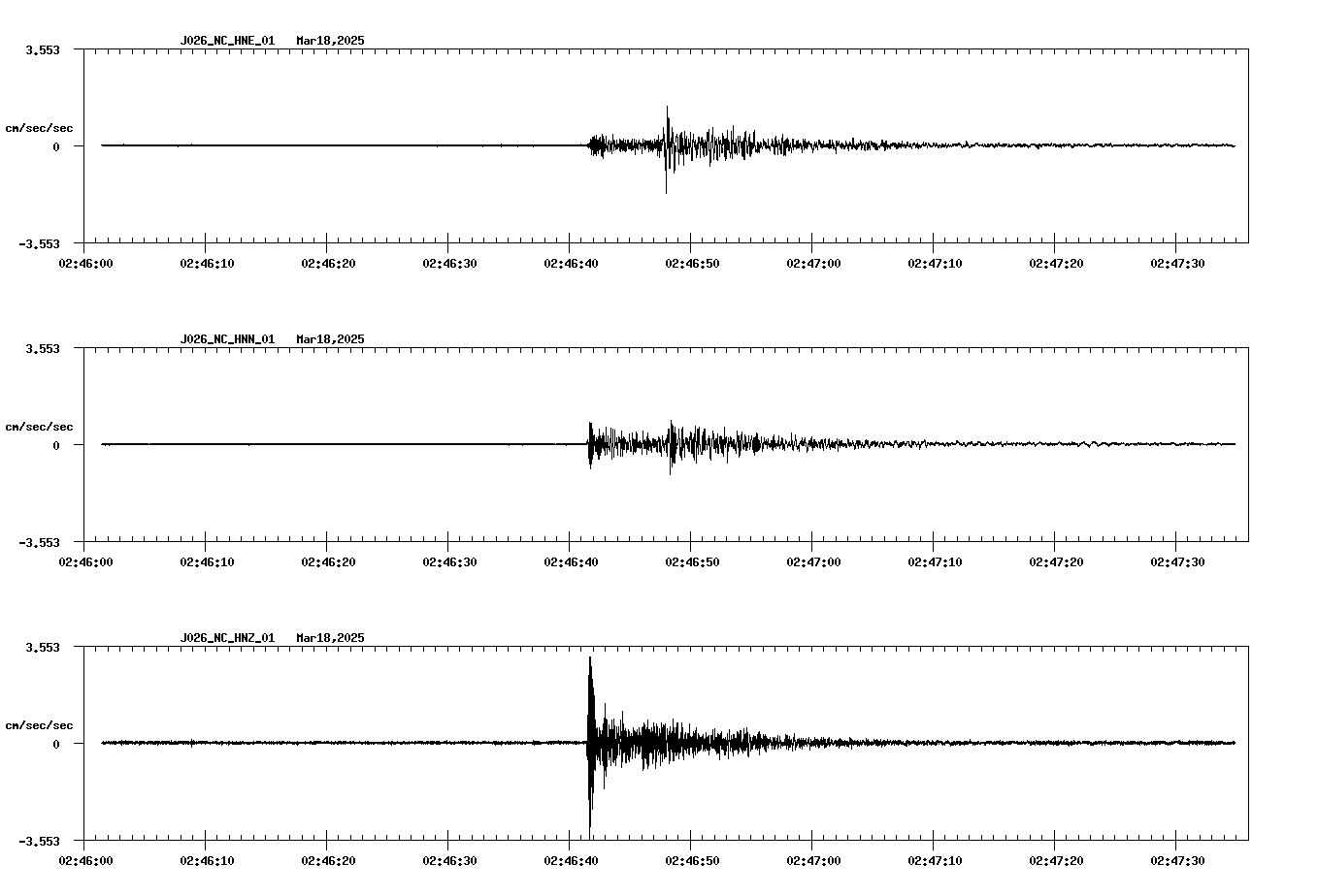 NetQuakes seismogram
