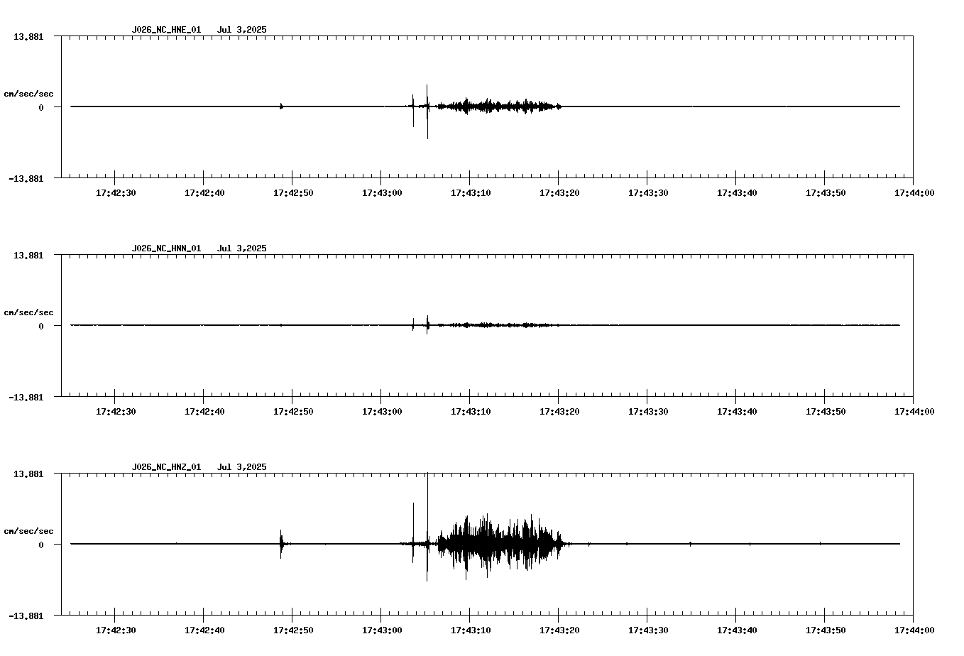 NetQuakes seismogram