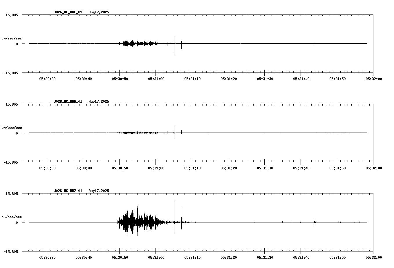 NetQuakes seismogram