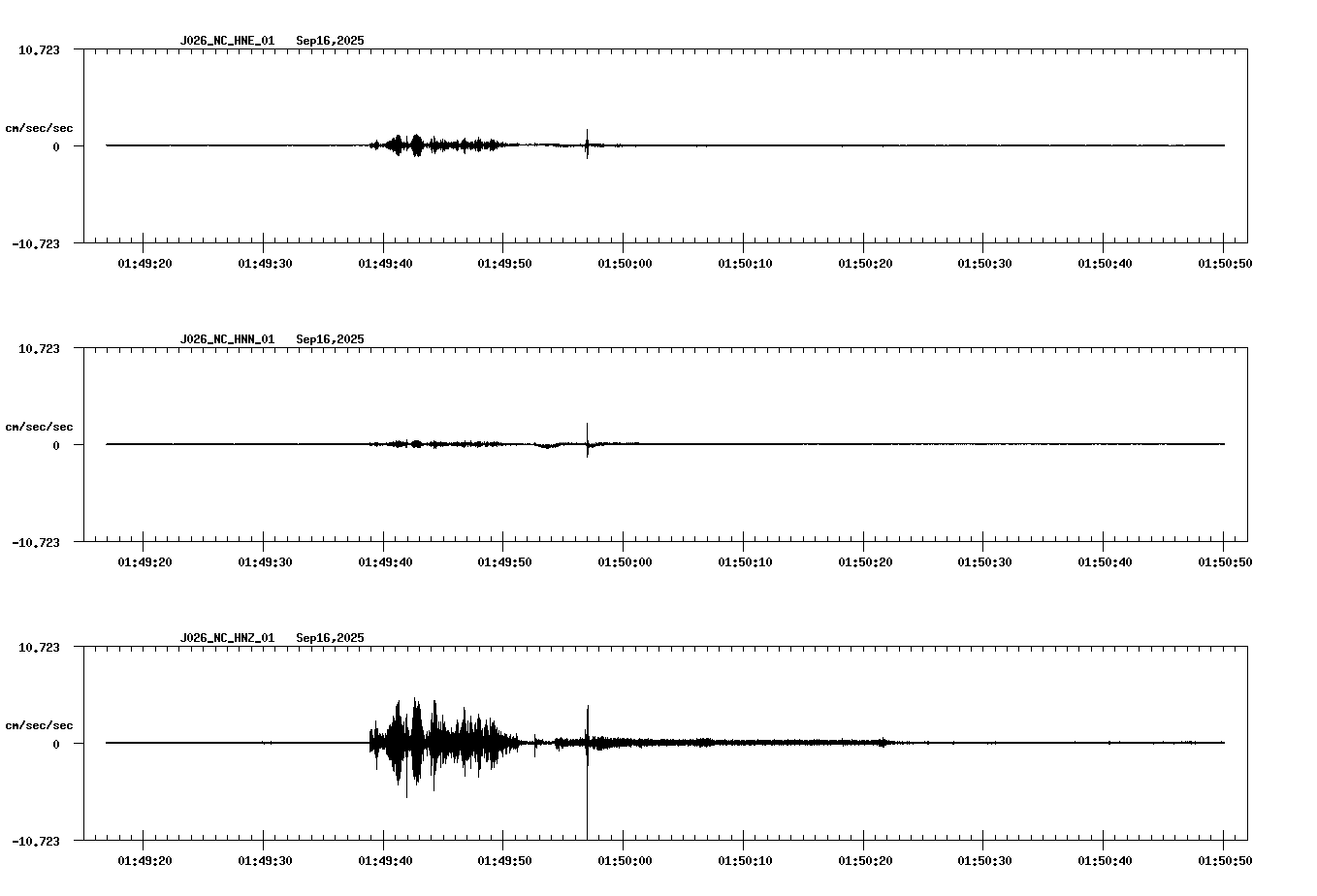 NetQuakes seismogram