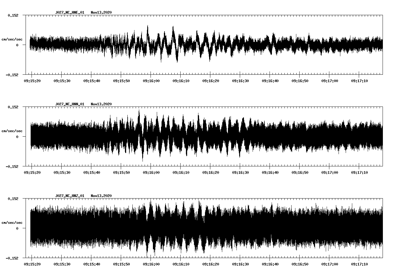 NetQuakes seismogram