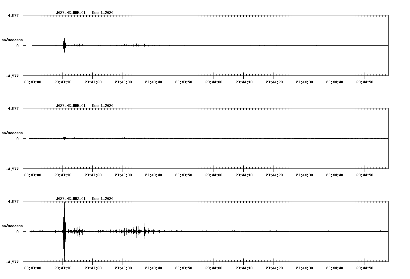 NetQuakes seismogram