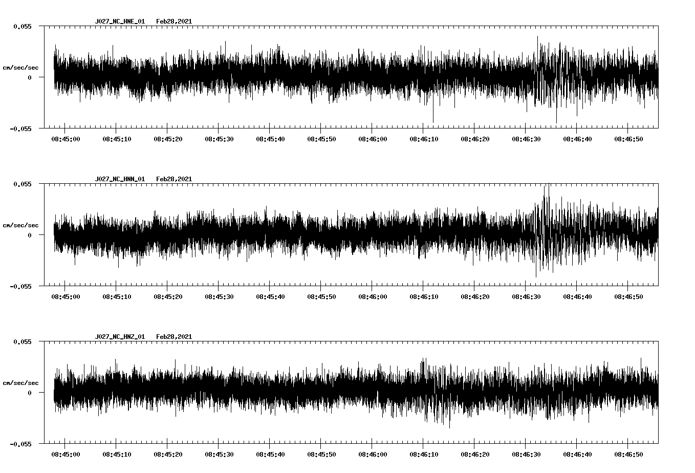 NetQuakes seismogram