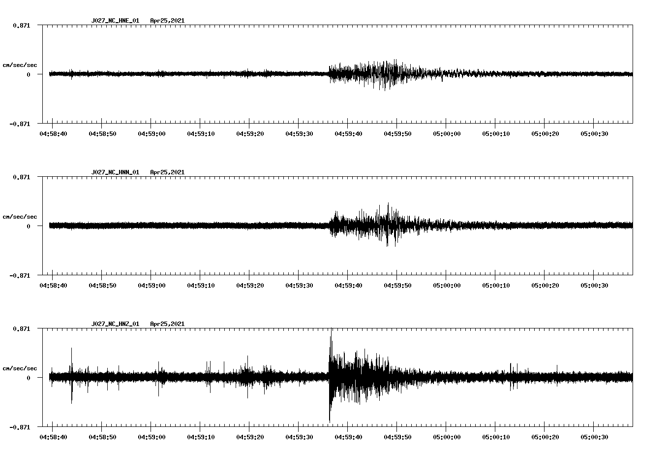NetQuakes seismogram