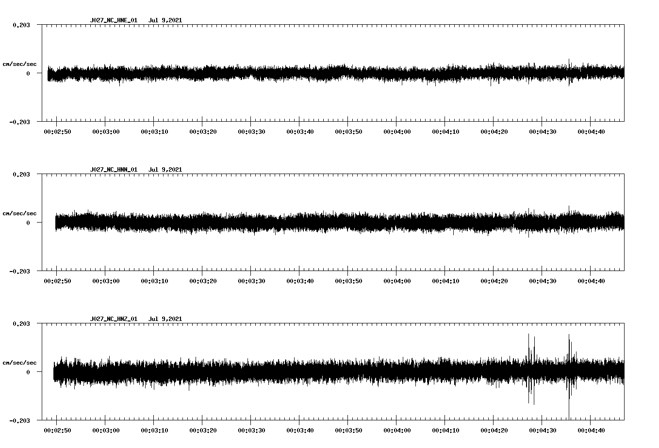 NetQuakes seismogram