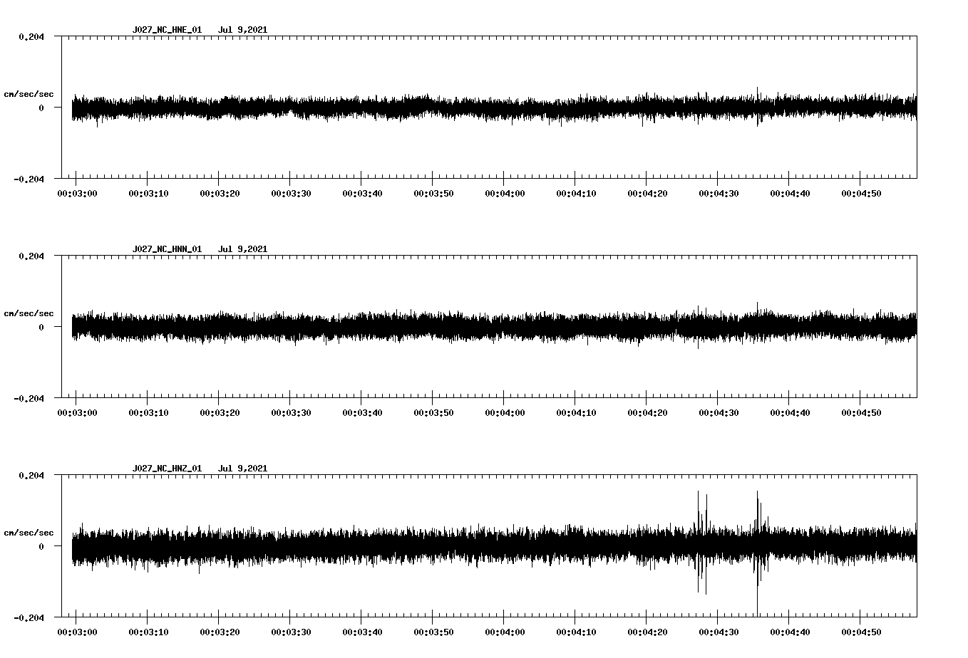 NetQuakes seismogram