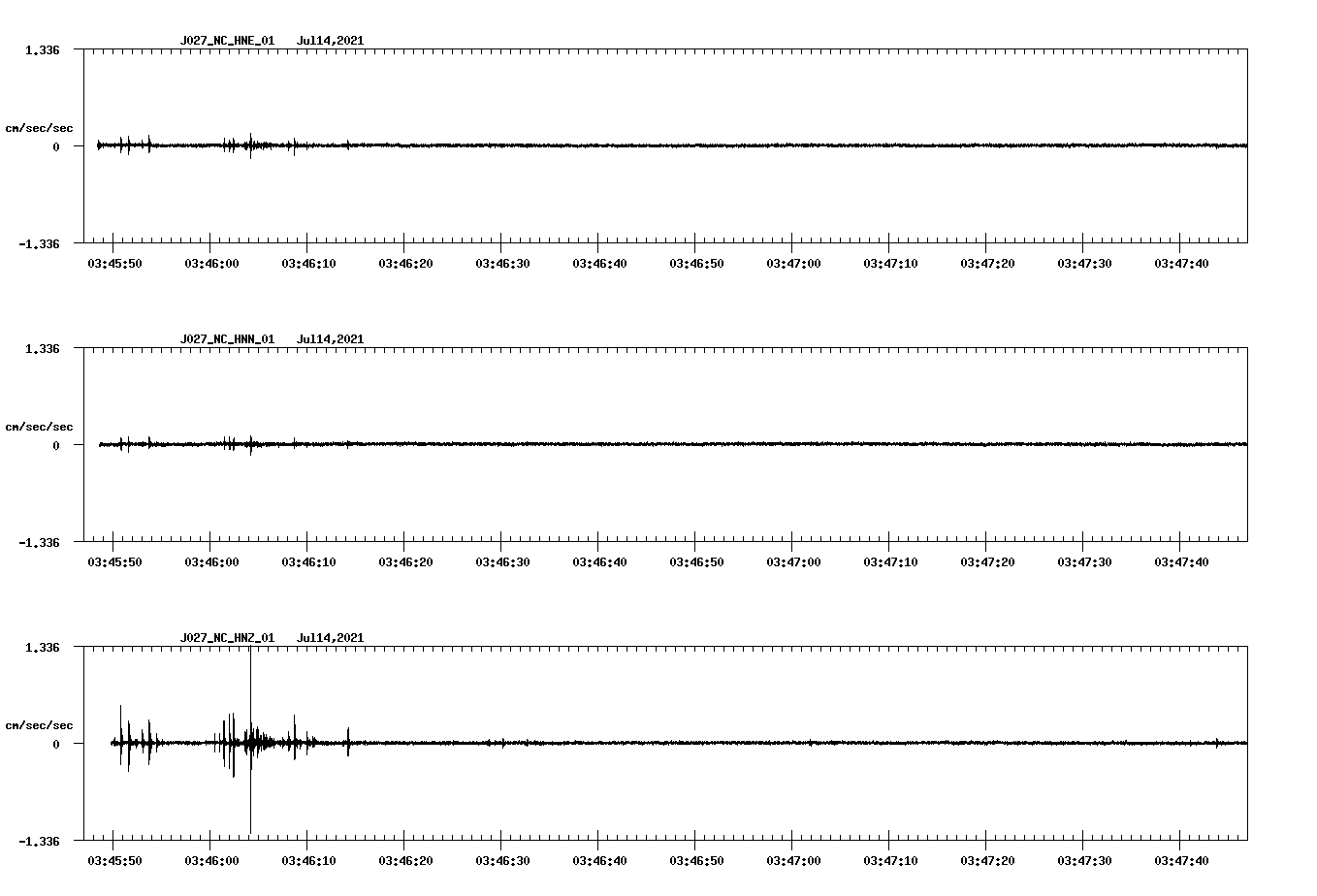 NetQuakes seismogram