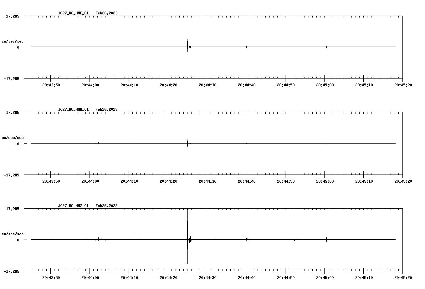 NetQuakes seismogram