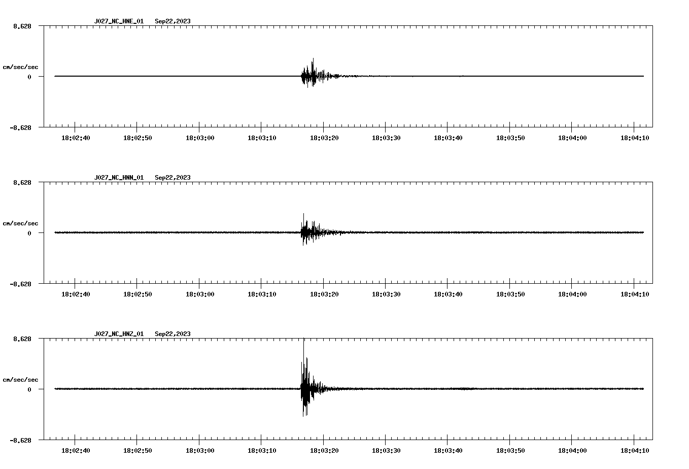 NetQuakes seismogram