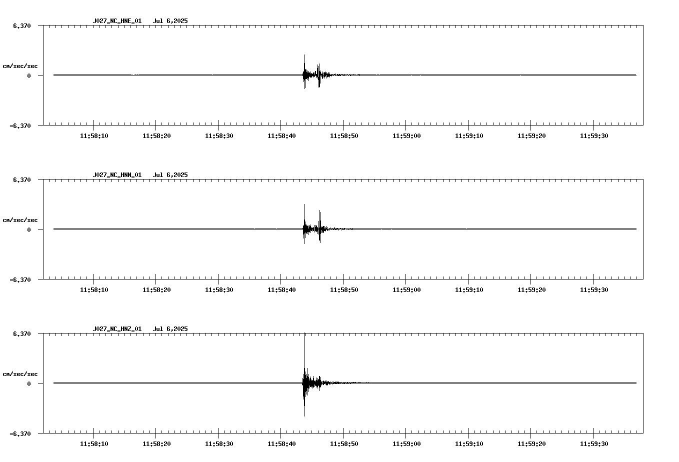 NetQuakes seismogram