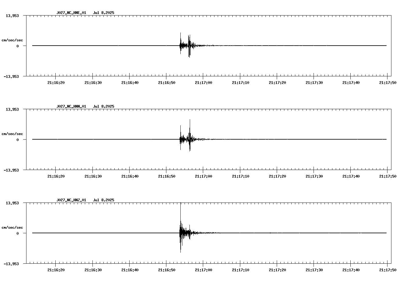 NetQuakes seismogram