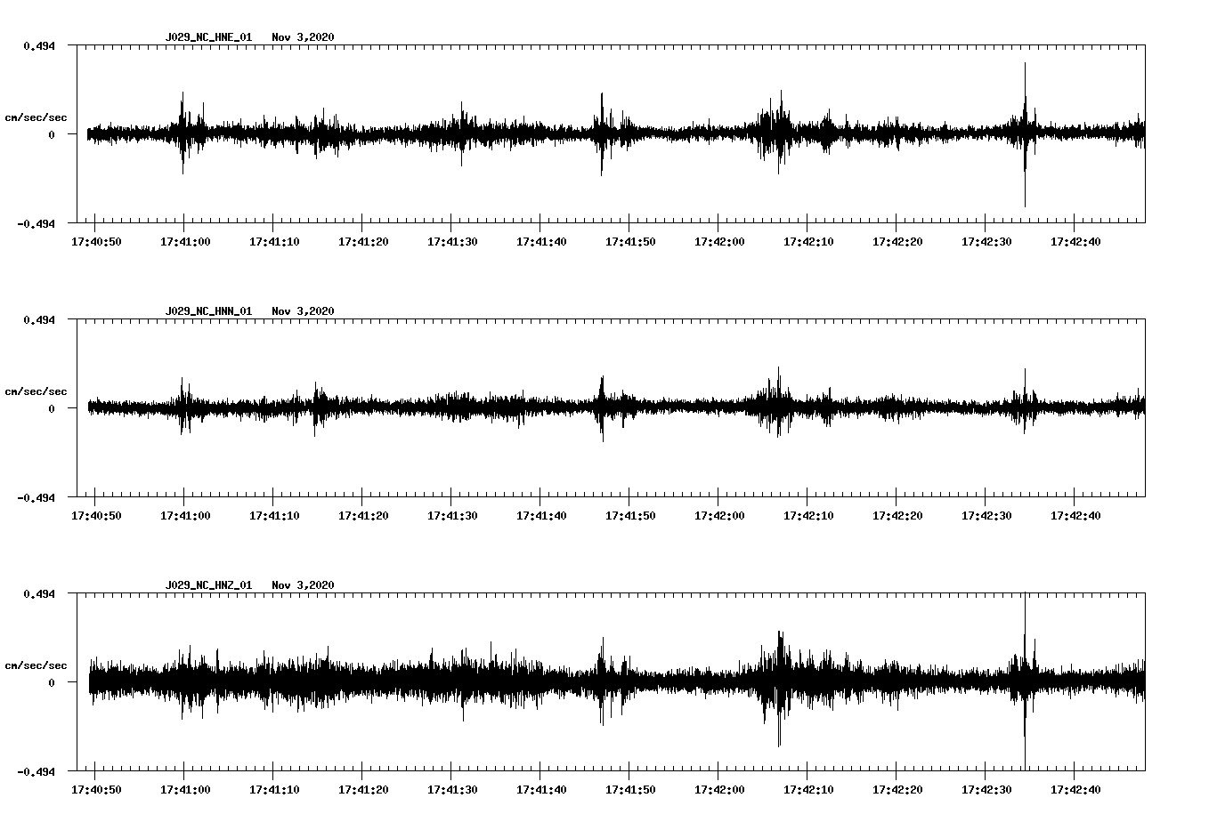 NetQuakes seismogram