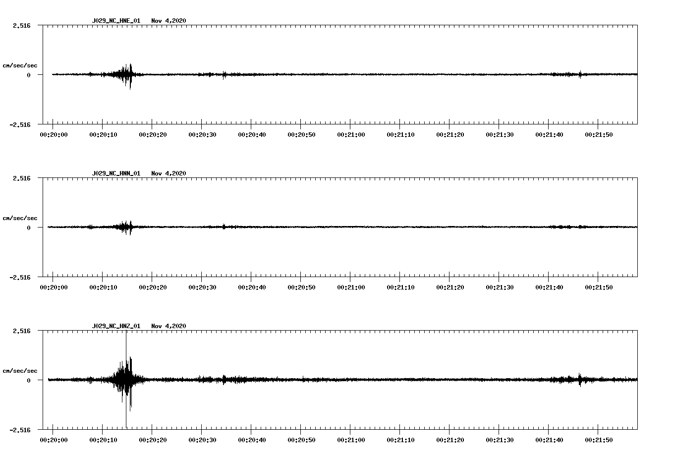 NetQuakes seismogram