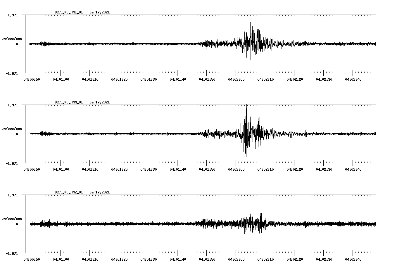 NetQuakes seismogram