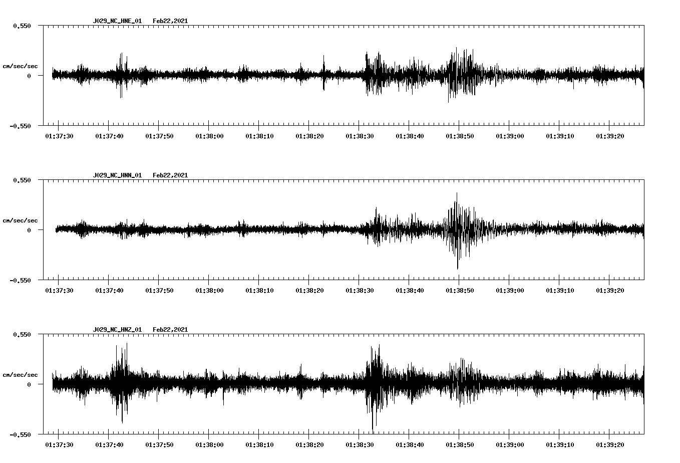 NetQuakes seismogram