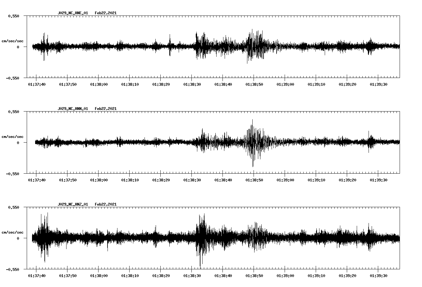 NetQuakes seismogram
