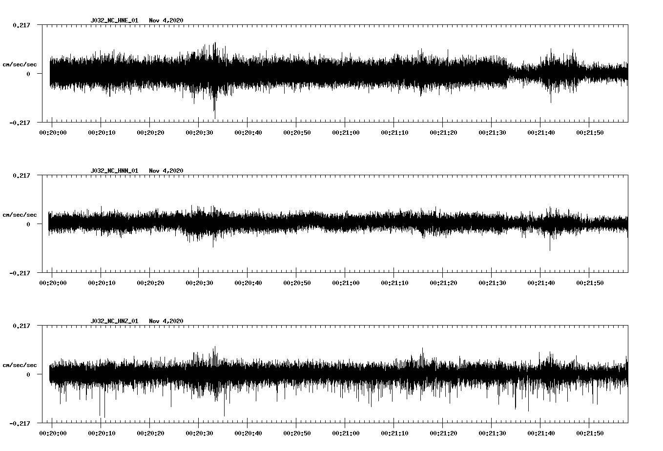 NetQuakes seismogram