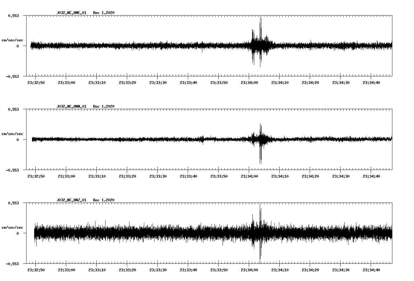 NetQuakes seismogram