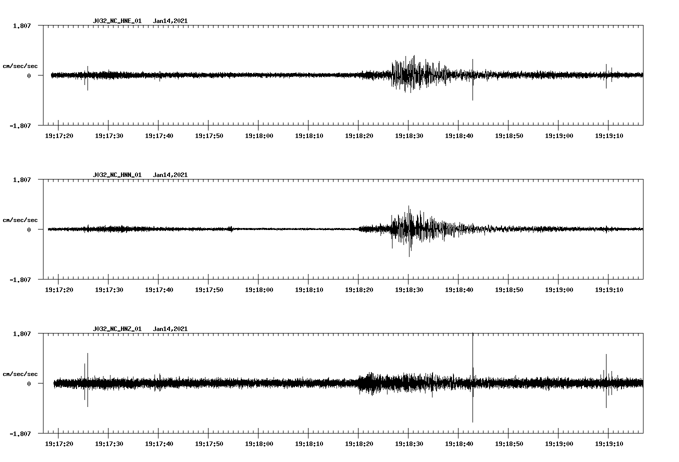 NetQuakes seismogram