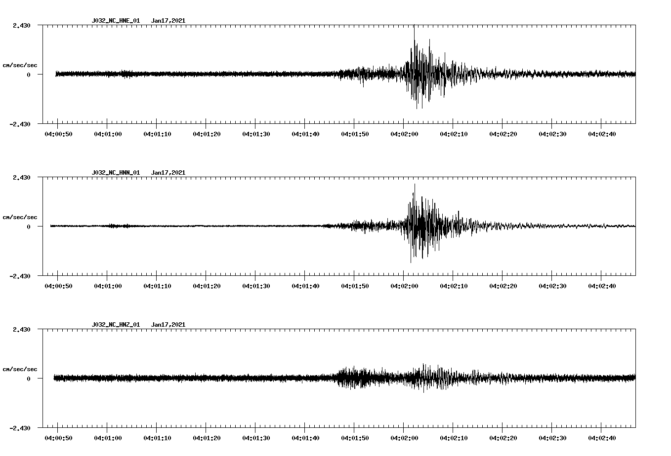 NetQuakes seismogram