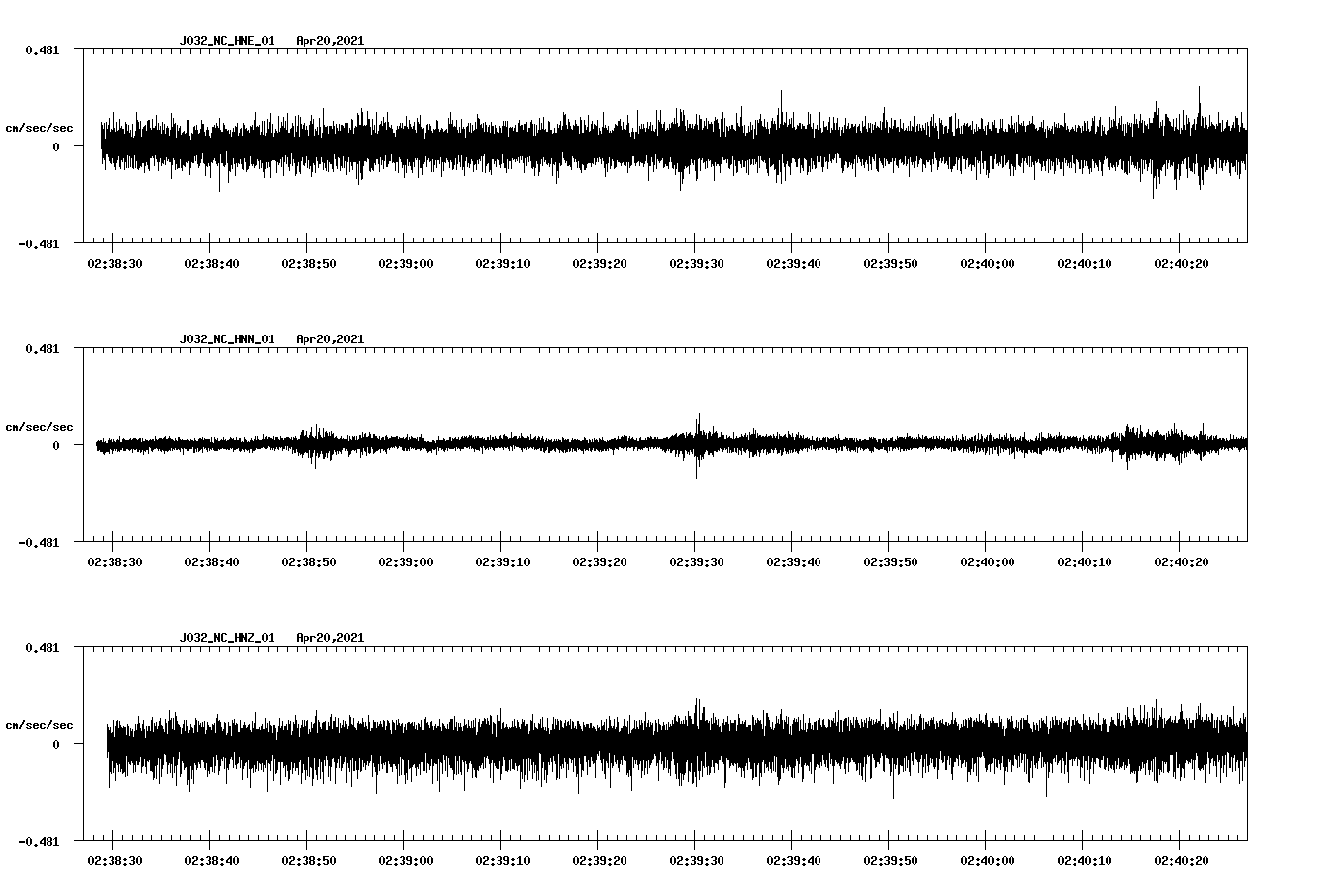 NetQuakes seismogram