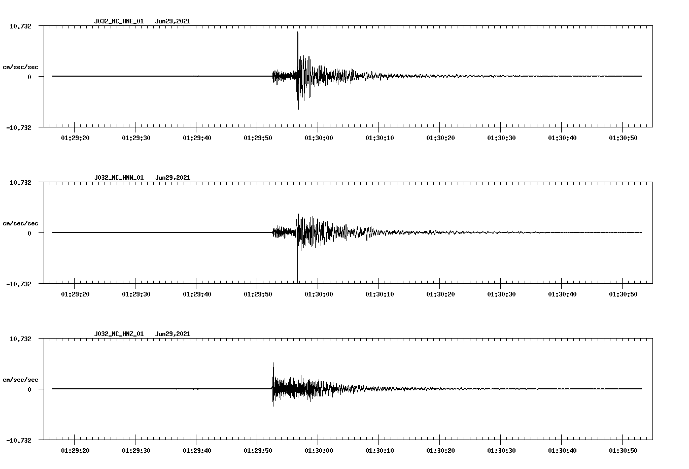 NetQuakes seismogram