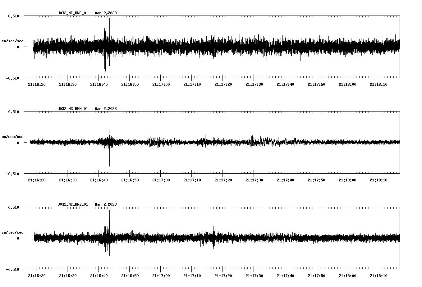 NetQuakes seismogram