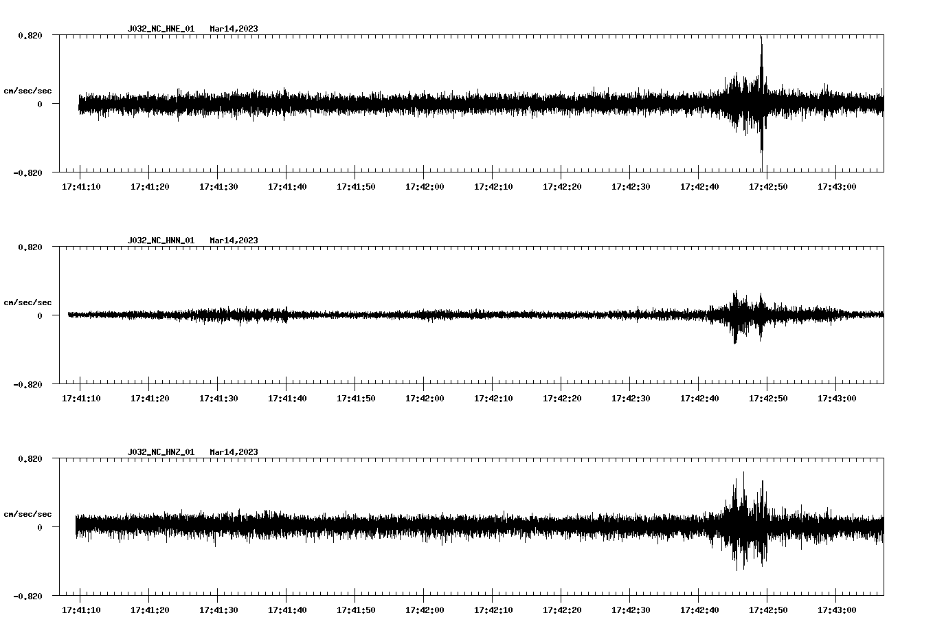 NetQuakes seismogram