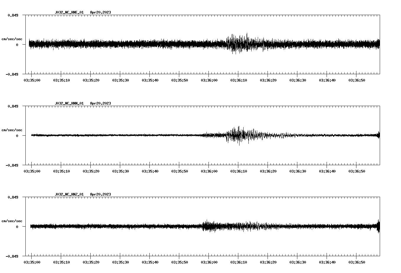 NetQuakes seismogram