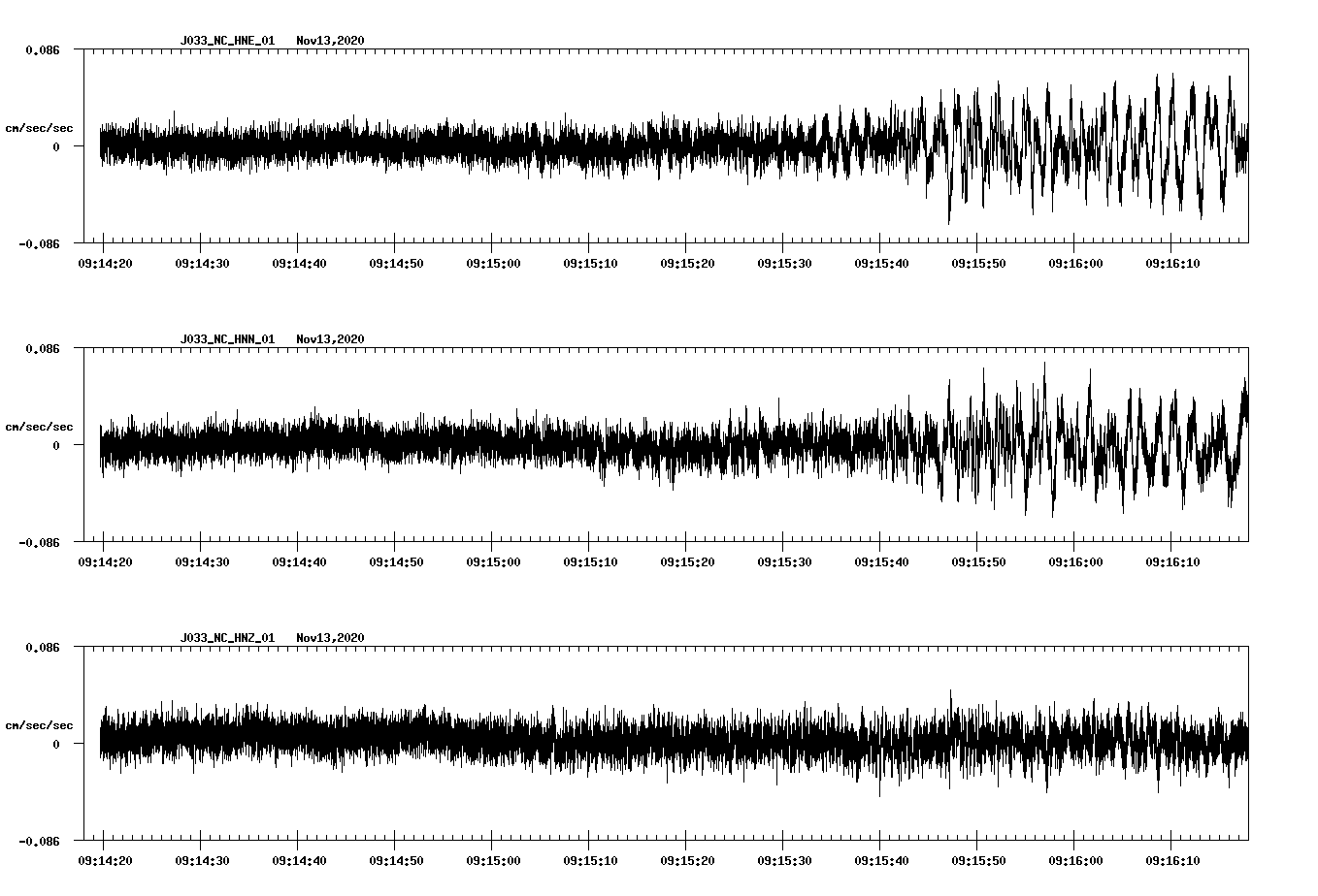NetQuakes seismogram