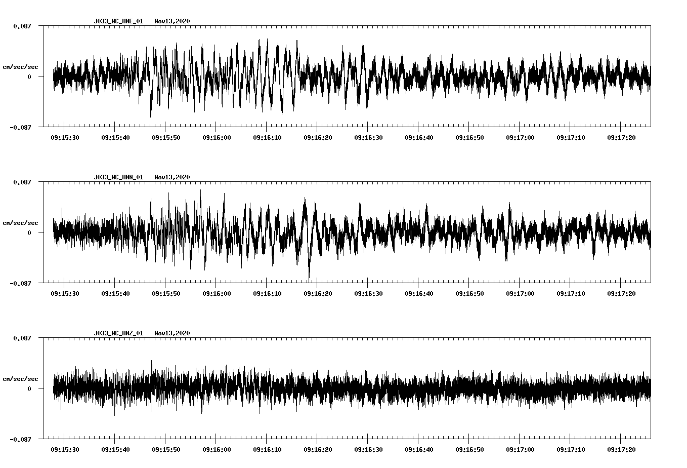NetQuakes seismogram