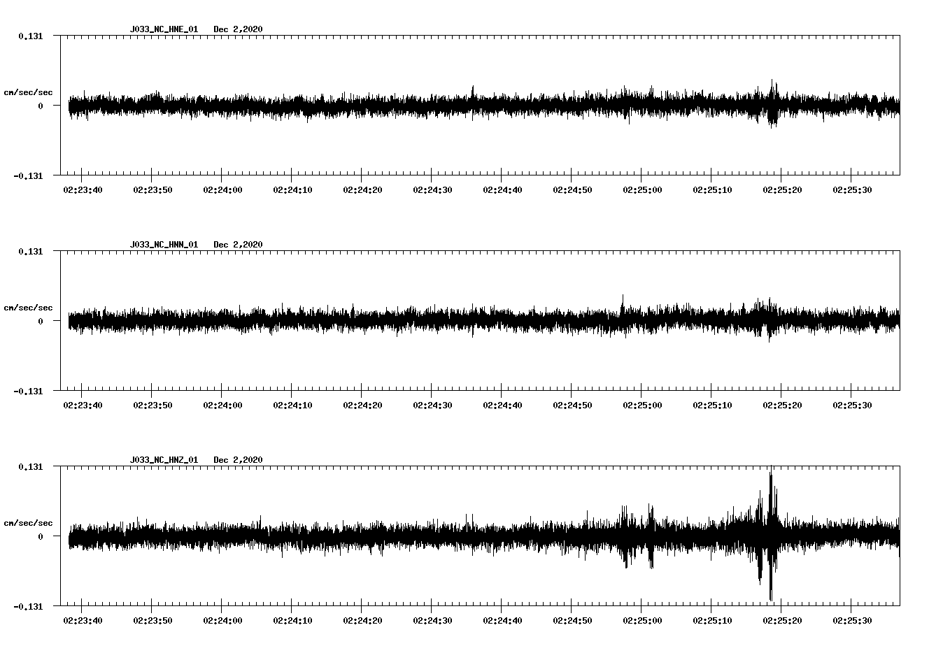 NetQuakes seismogram