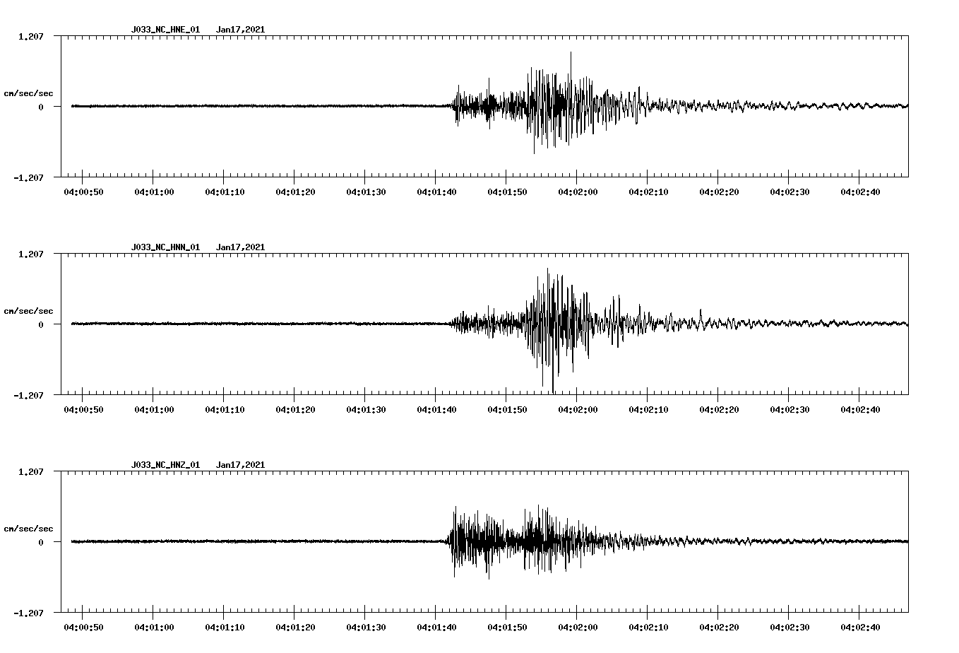NetQuakes seismogram