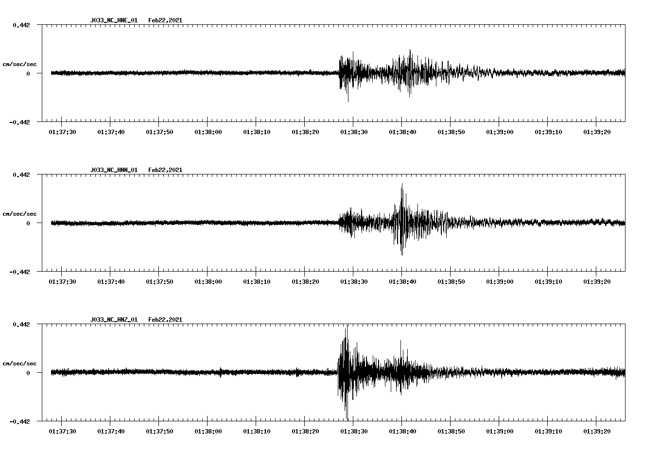 NetQuakes seismogram
