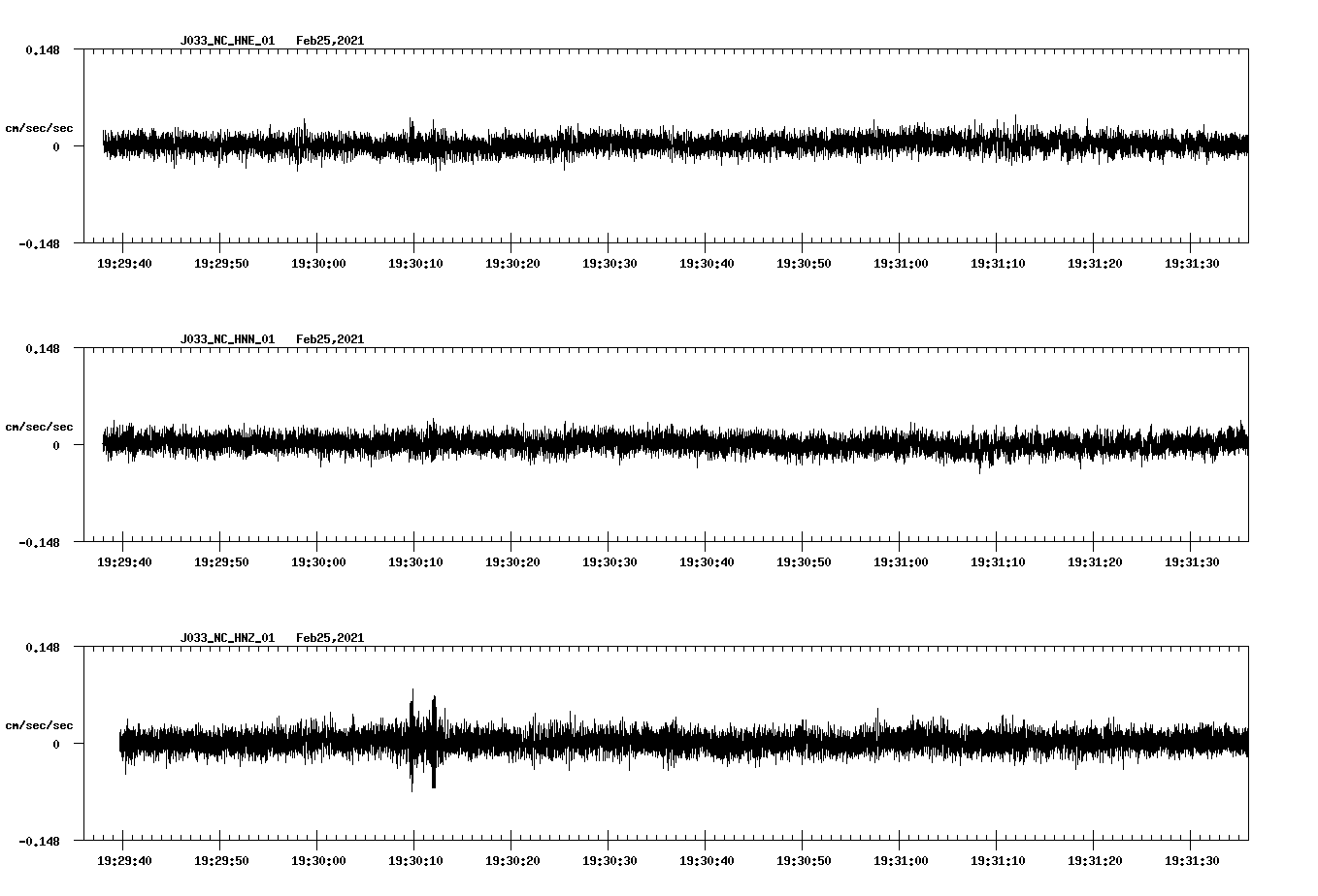 NetQuakes seismogram