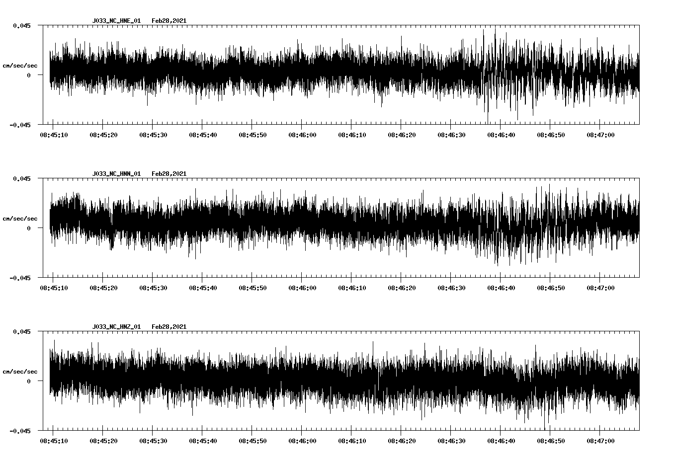 NetQuakes seismogram