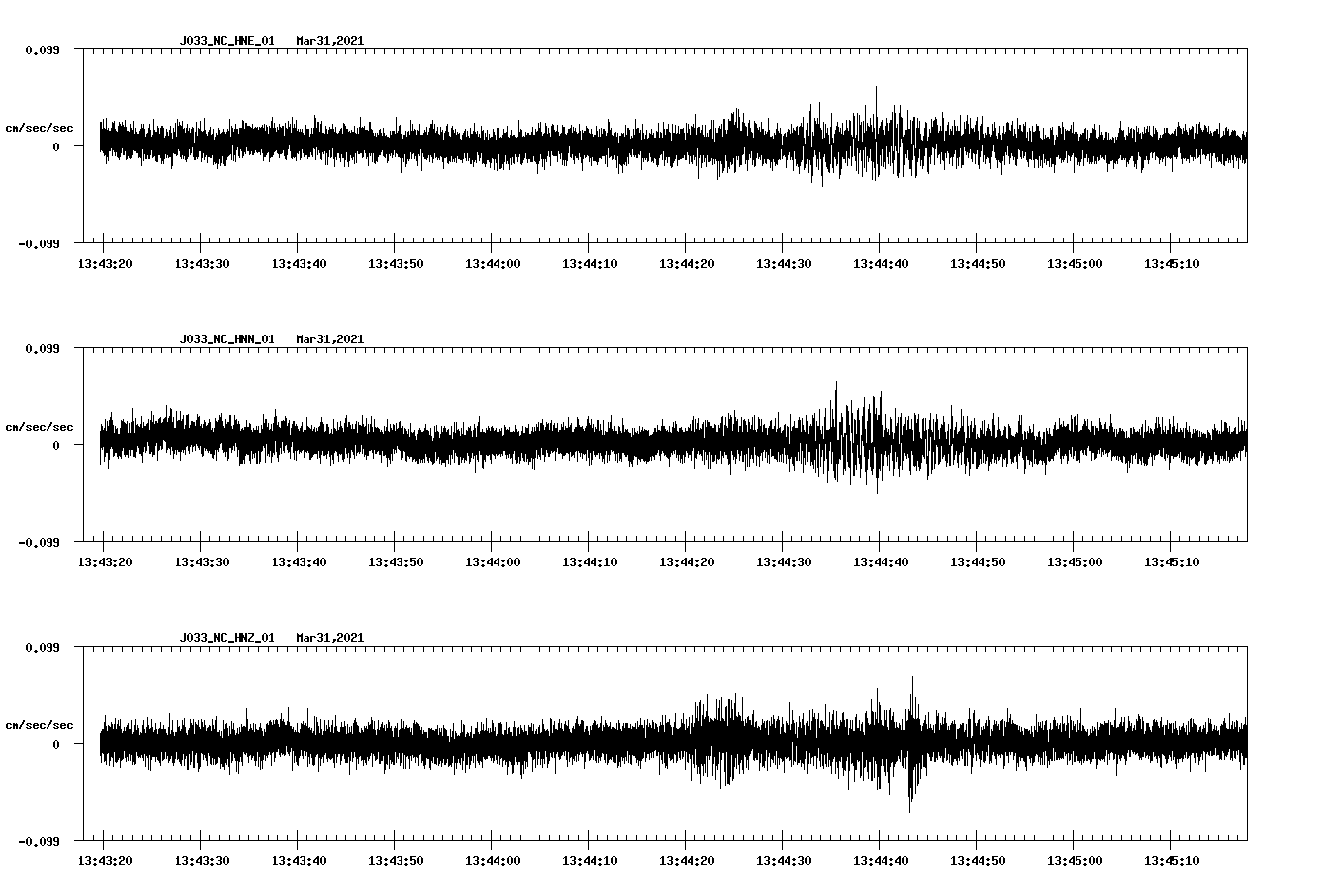 NetQuakes seismogram