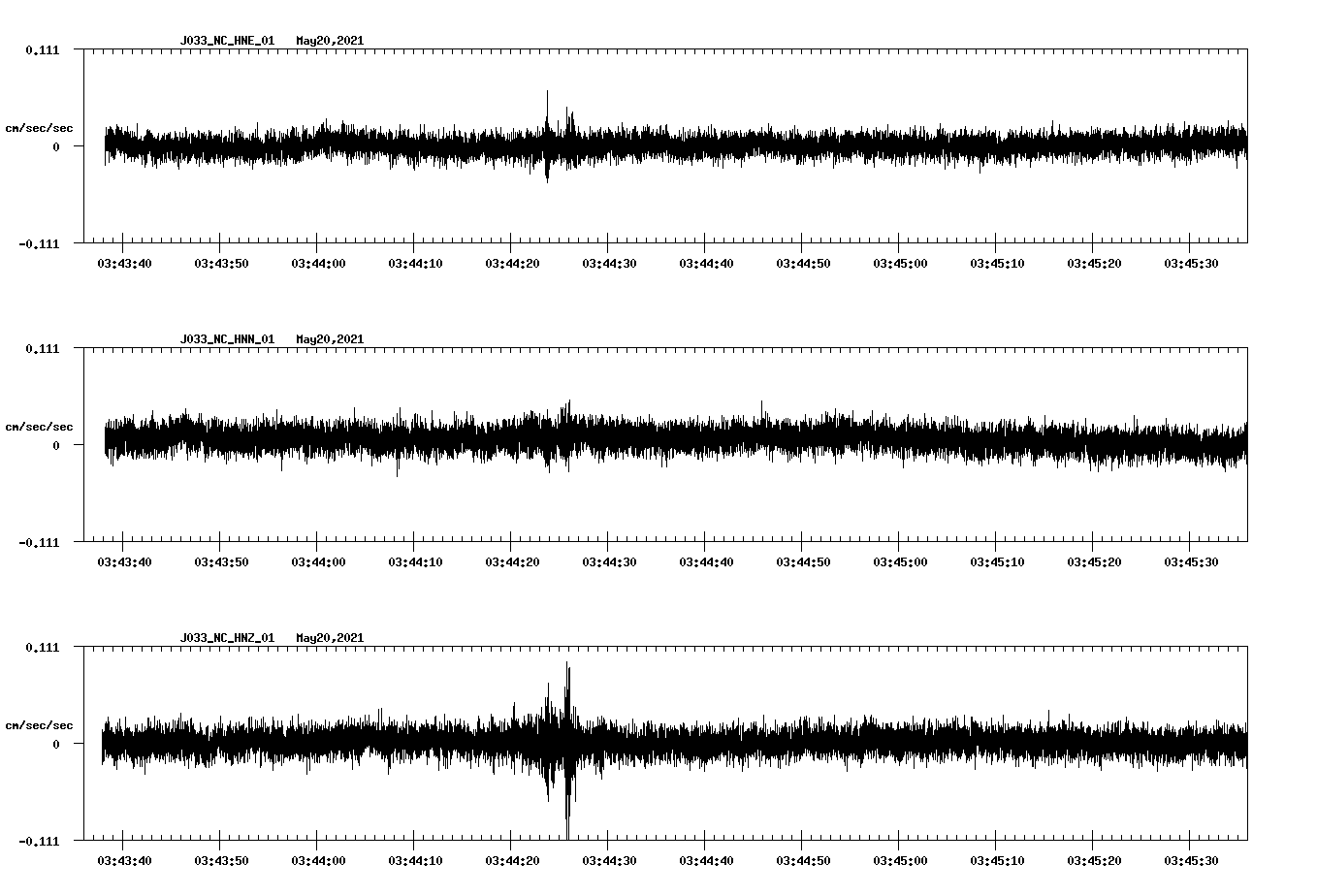 NetQuakes seismogram