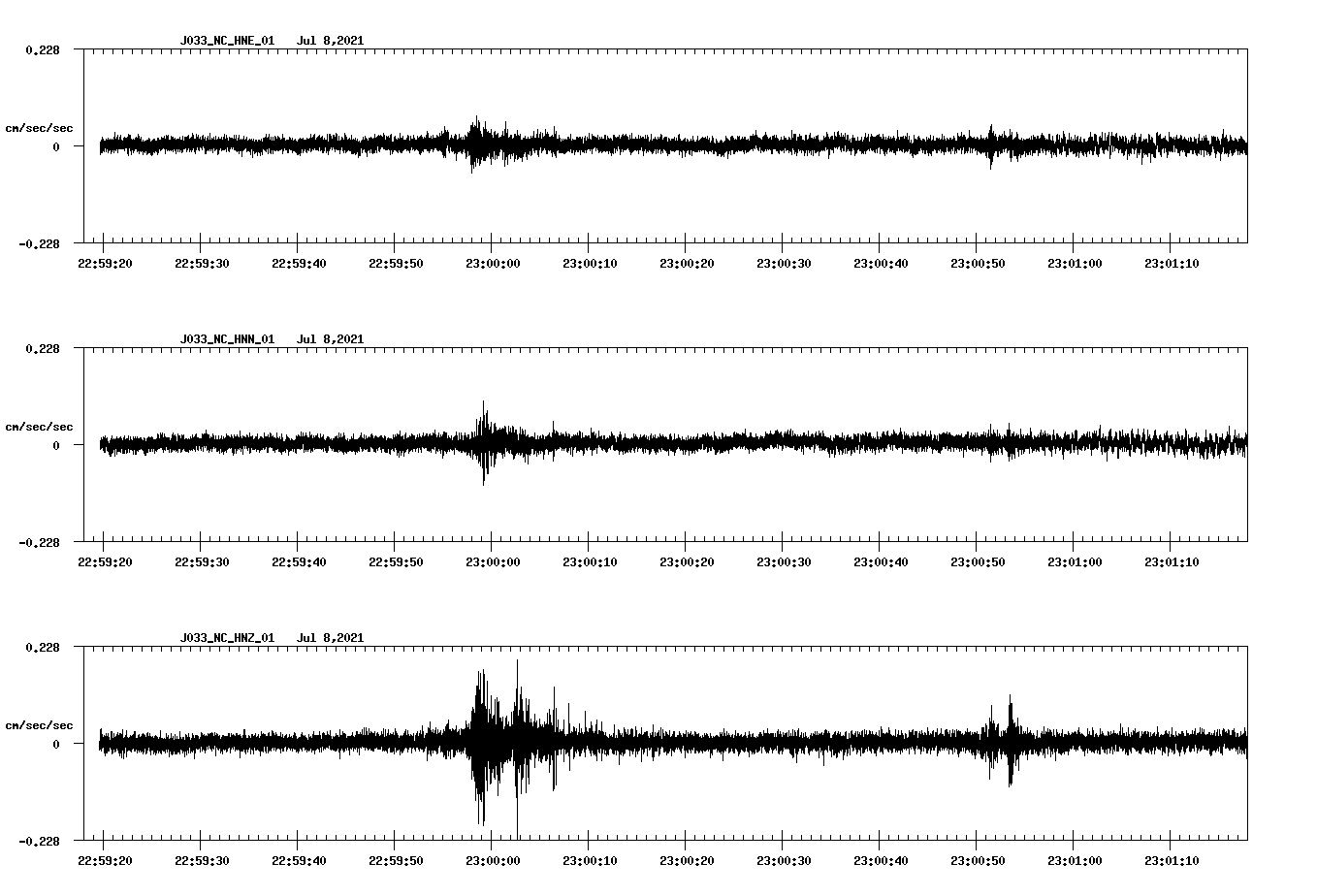 NetQuakes seismogram