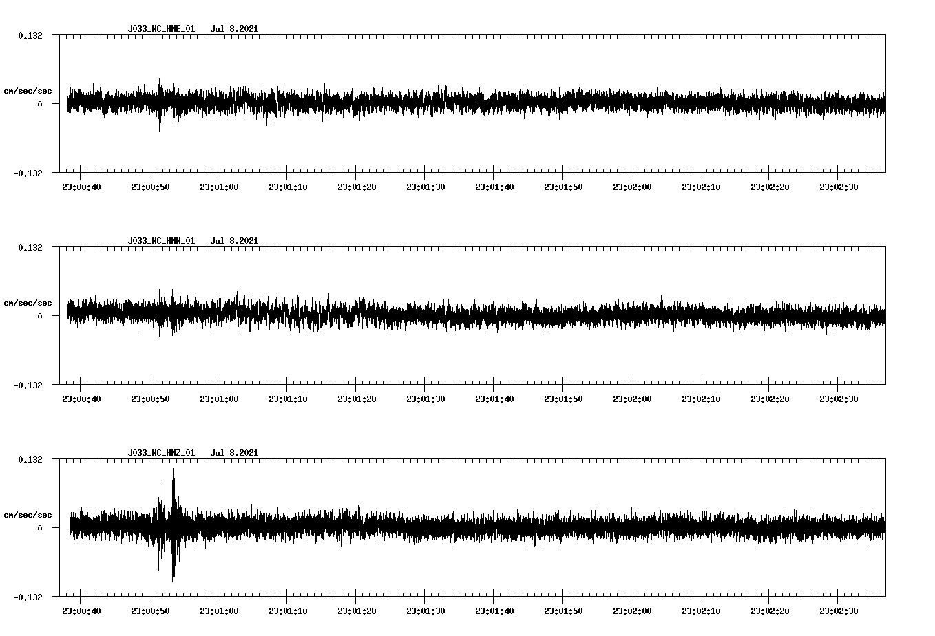 NetQuakes seismogram