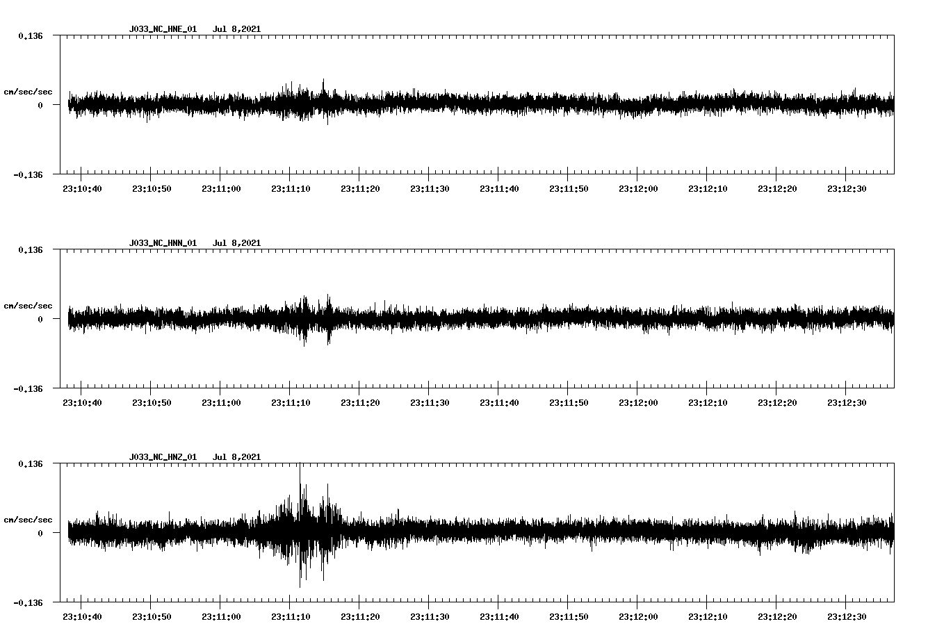 NetQuakes seismogram