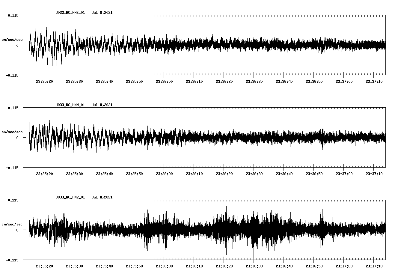 NetQuakes seismogram