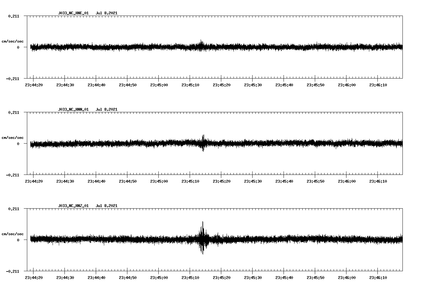 NetQuakes seismogram