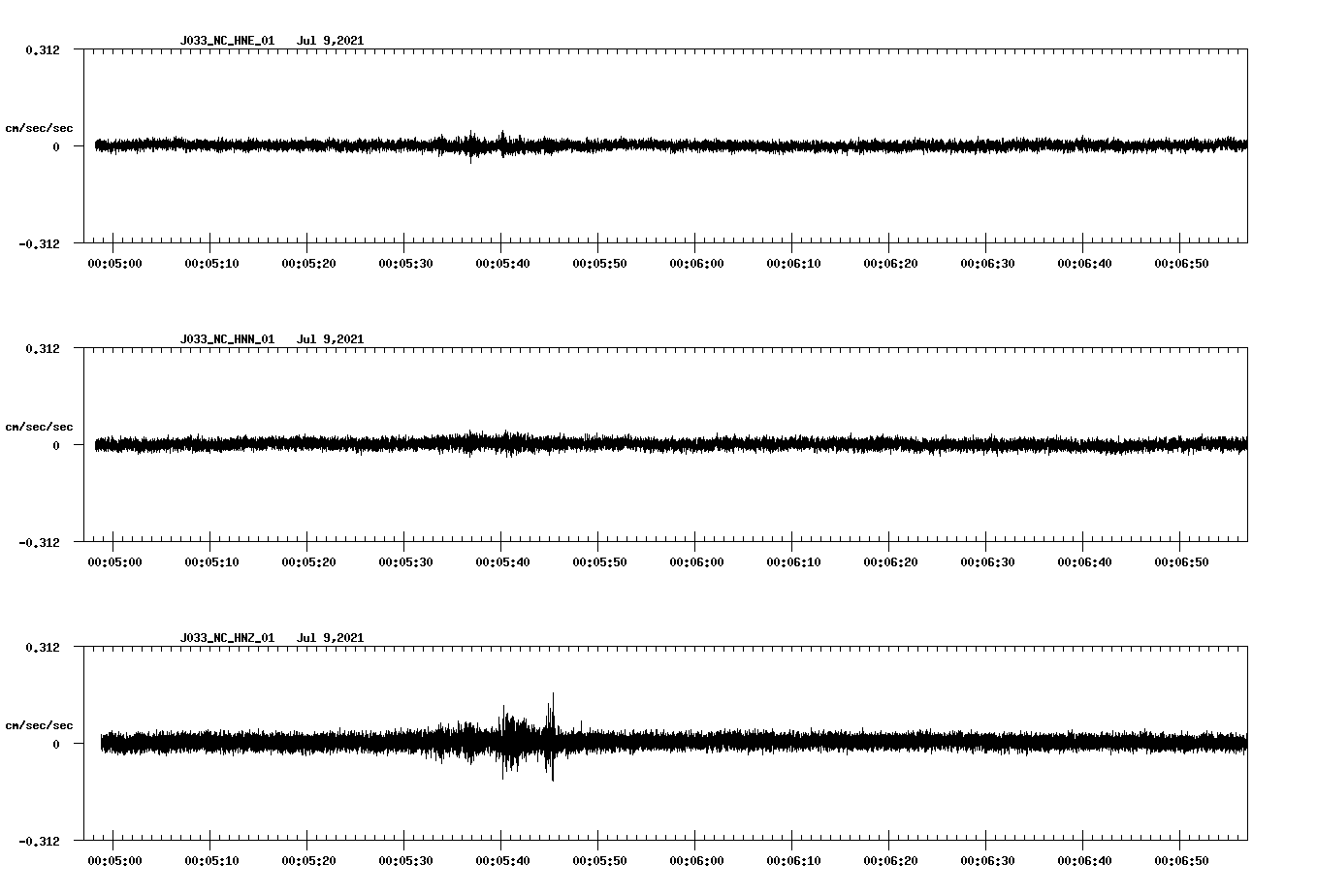 NetQuakes seismogram