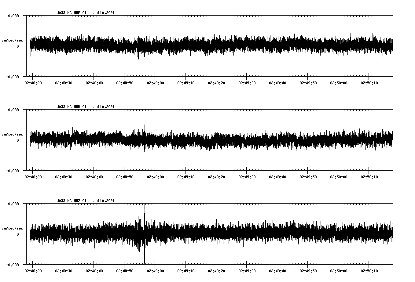 NetQuakes seismogram