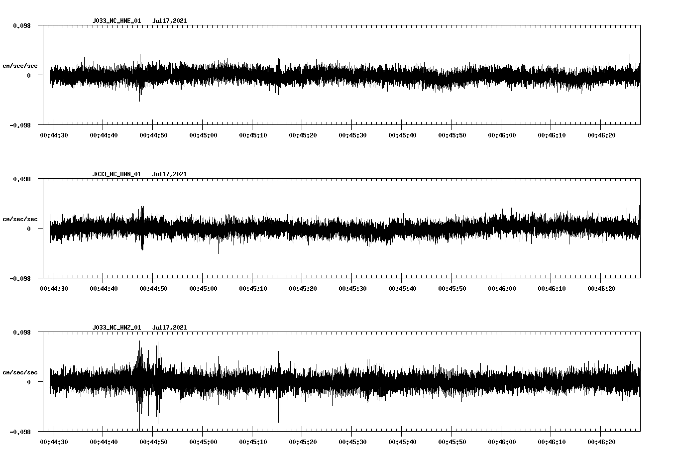 NetQuakes seismogram